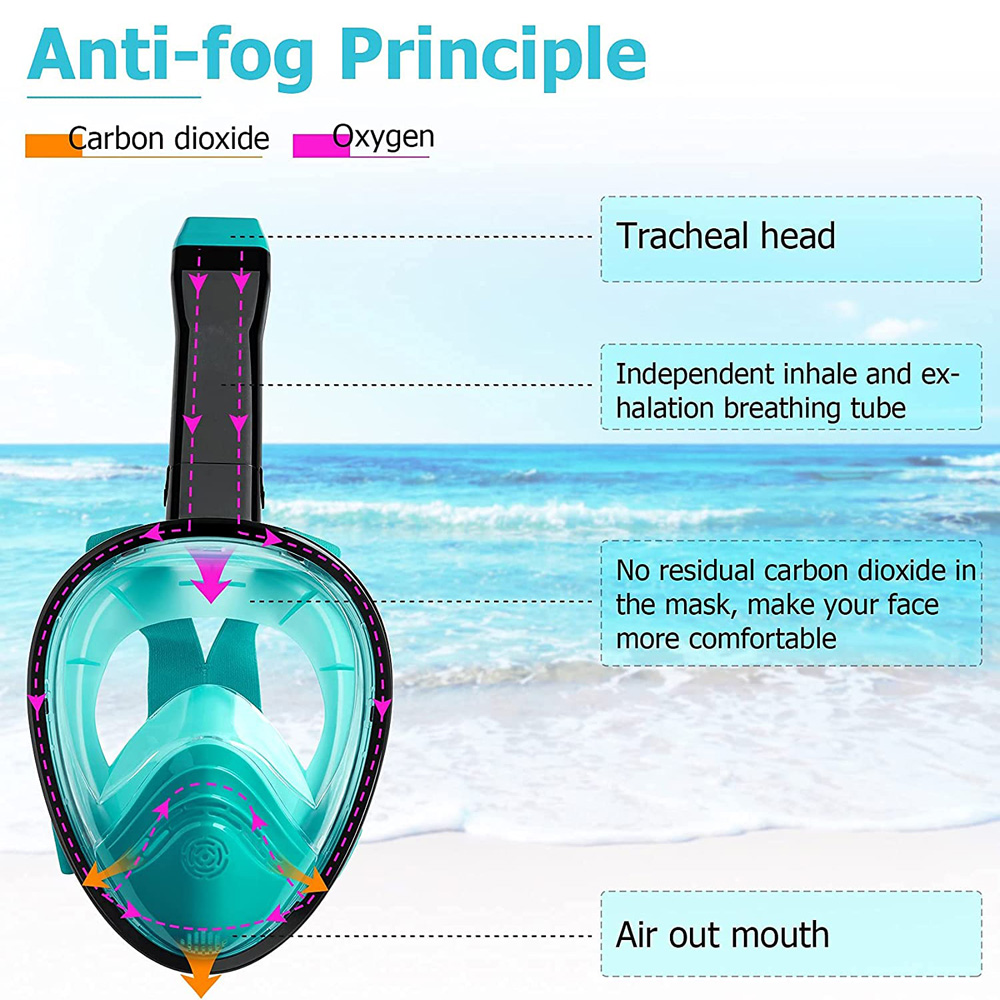 Новая полнолицевая маска для д – обзор и цена Snorkel Mask Full Face